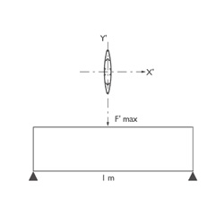 Aero 275 Aluminum Profiles
