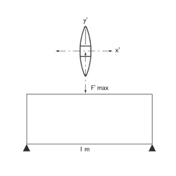 Big Aero Aluminum Profiles