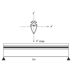 City Clip Aluminum Profiles