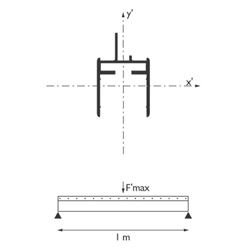 Fries II Aluminum Profiles