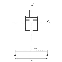 Fries I Aluminum Profiles