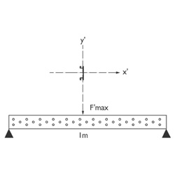 Icarius Aluminum Profiles