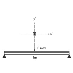 Mini Contour Aluminum Profiles