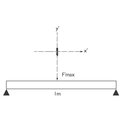 Mini SL Aluminum Profiles