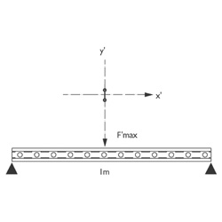 Presstal Plus Aluminum Profiles