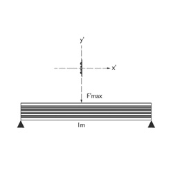 SL Aluminum Profiles