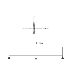 Superwing Aluminum Profiles