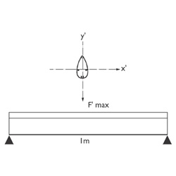 Woody Aluminum Profiles